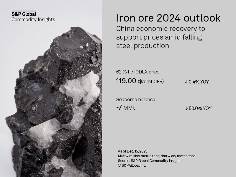 Iron ore 2024 Outlook