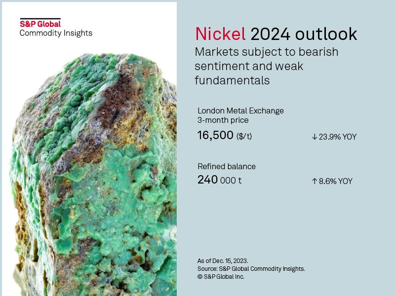 Nickel 2024 Outlook