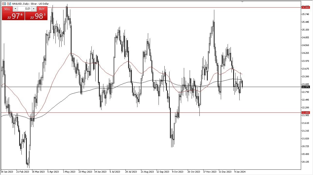 Silver Forecast Today- 17/01: Continues seeing Range Overall (Graph)