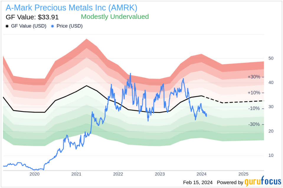 A-Mark Precious Metals Inc Director Michael Wittmeyer Sells 22,383 Shares