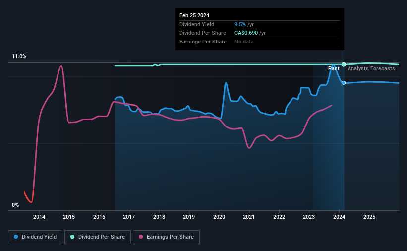 historic-dividend