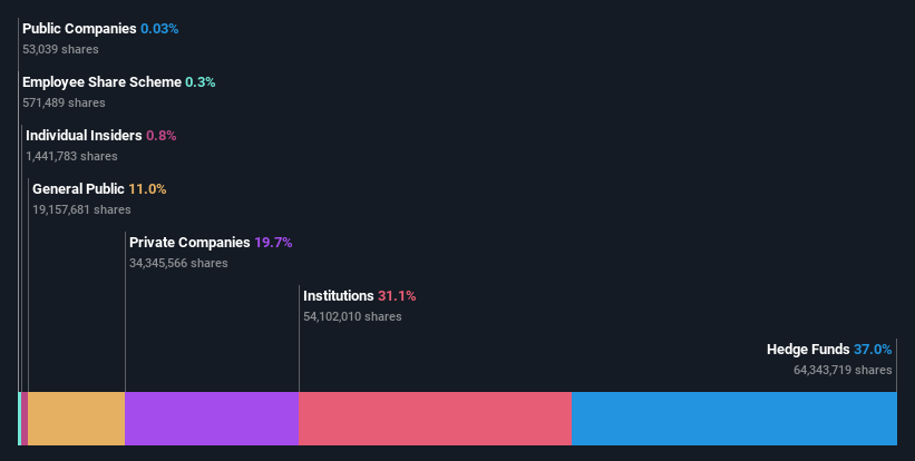 ownership-breakdown