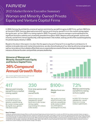 Fairview Capital's 2023 Market Review Summary