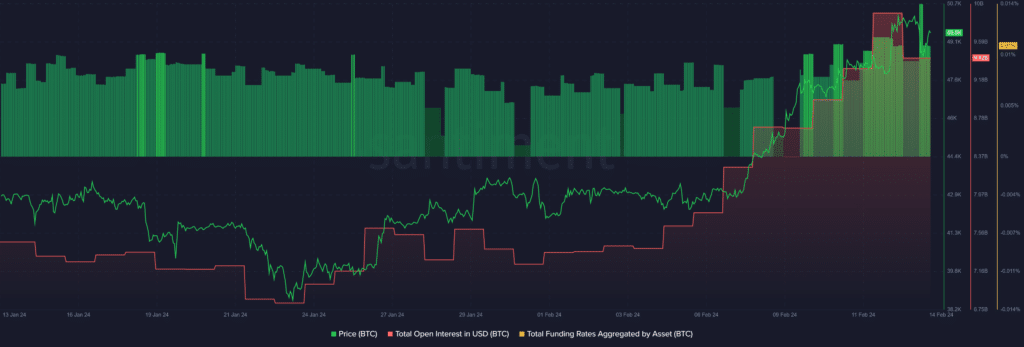 Crypto market, Bitcoin go bearish following US CPI report - 1