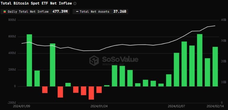 Bitcoin ETFs