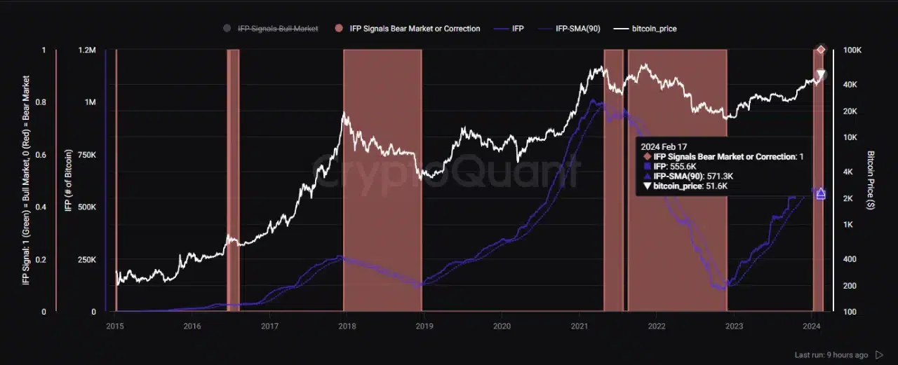 BTC Inter-exchange Flow Pulse