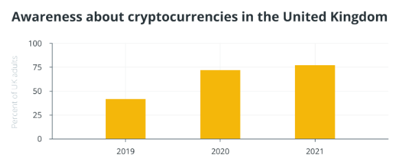 UK crypto