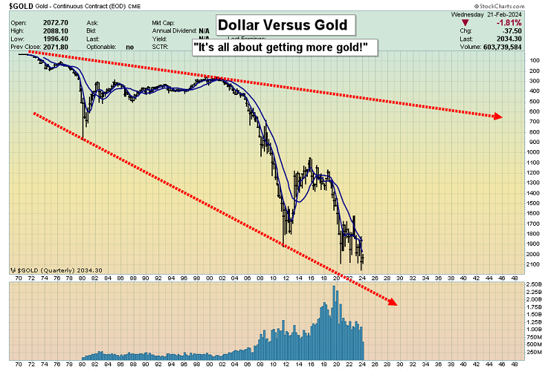 Fiat money vs. gold