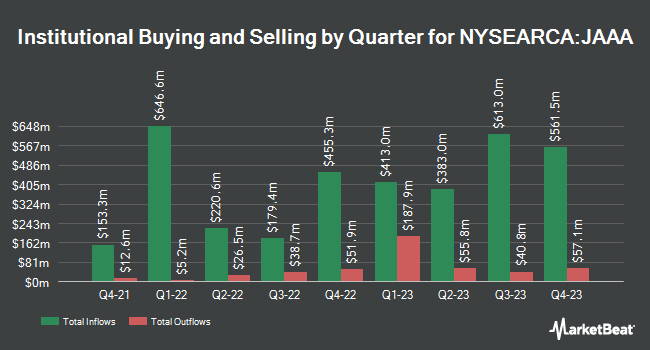 Institutional Ownership by Quarter for Janus Henderson AAA CLO ETF (NYSEARCA:JAAA)