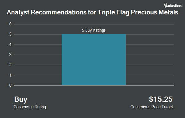 Analyst Recommendations for Triple Flag Precious Metals (NYSE:TFPM)