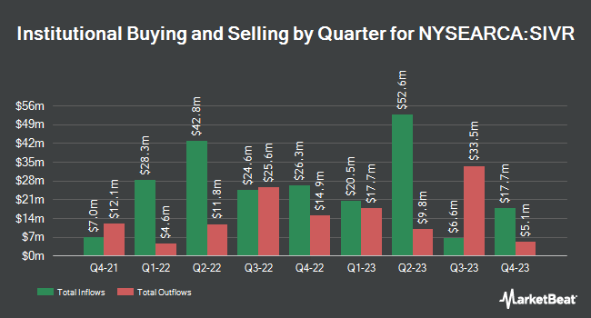 Institutional Ownership by Quarter for Aberdeen Standard Physical Silver Shares ETF (NYSEARCA:SIVR)