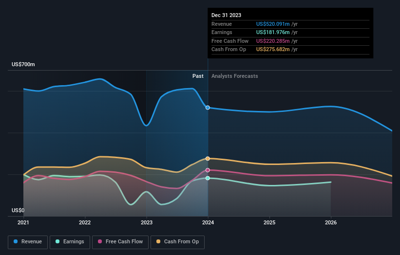 earnings-and-revenue-growth