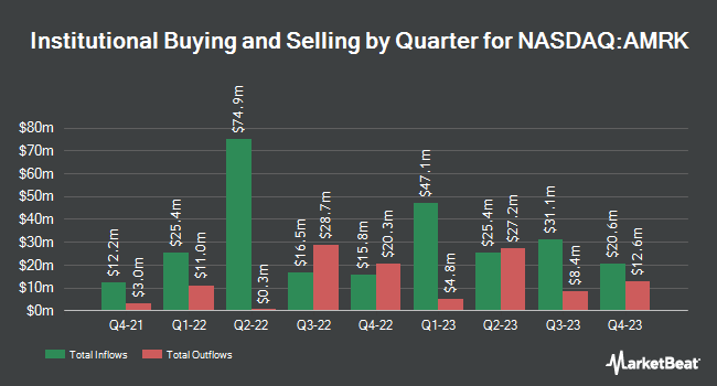 Institutional Ownership by Quarter for A-Mark Precious Metals (NASDAQ:AMRK)
