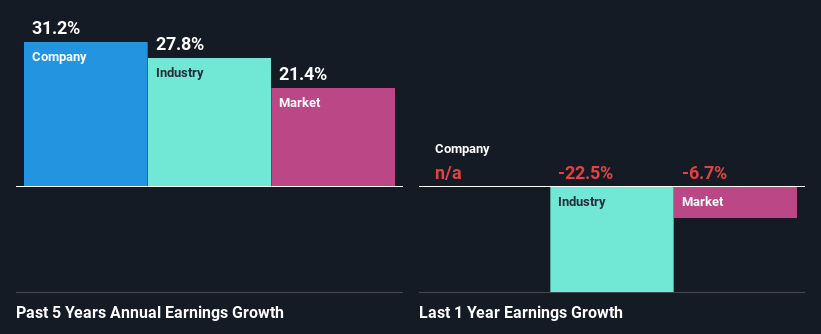 past-earnings-growth