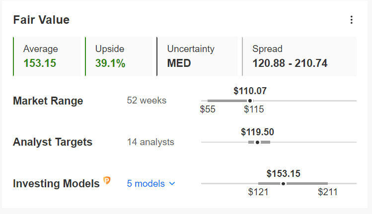 Apollo Global Management Fair Value