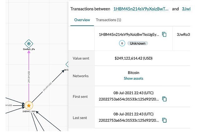 Elliptic say that around $250million of bitcoin in 2021, now worth around £250million, was emptied from a wallet on July 8 three years ago