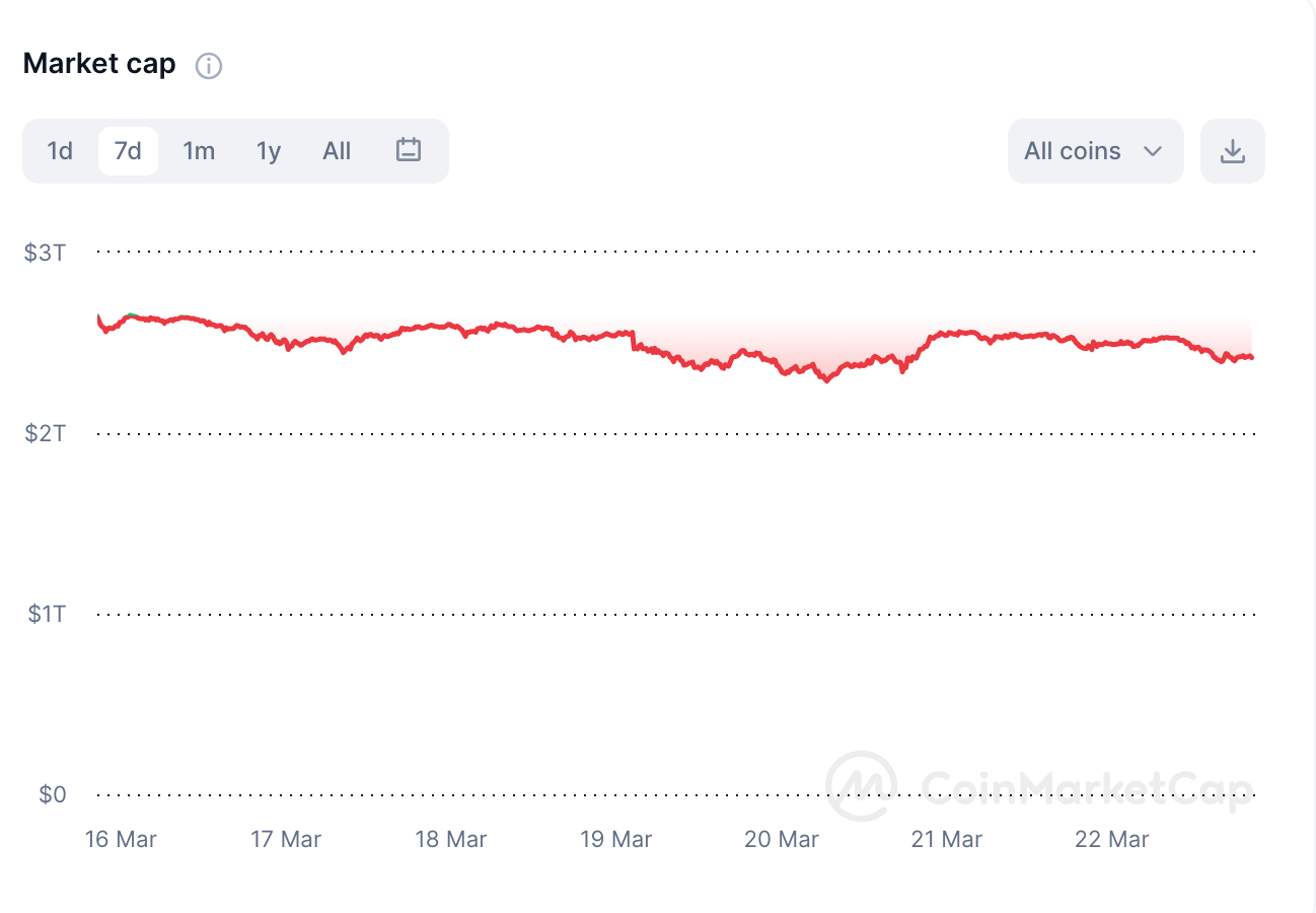 Global crypto market capitalization 