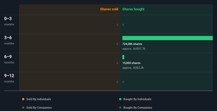 insider-trading-volume