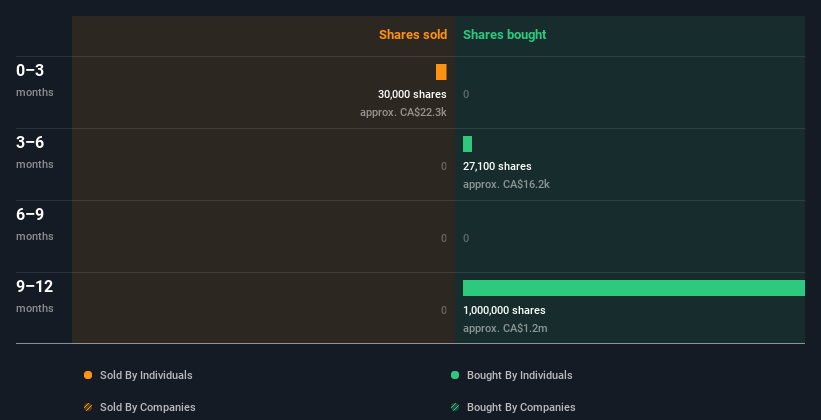 insider-trading-volume