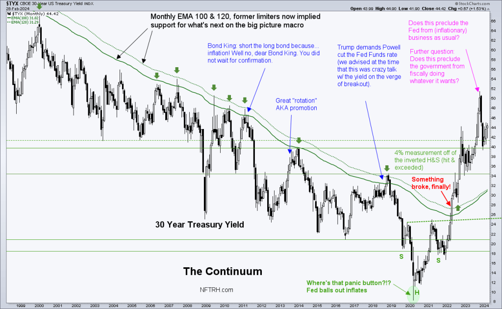 30 year Treasury Yield Continuum, which implies a new macro and a new era for gold stocks