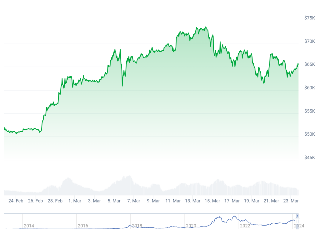 Bitcoin correction case of pre-halving peaking: analysts - 1