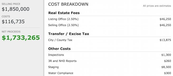 Cost to sell a home, real estate fees, transfer tax, other costs