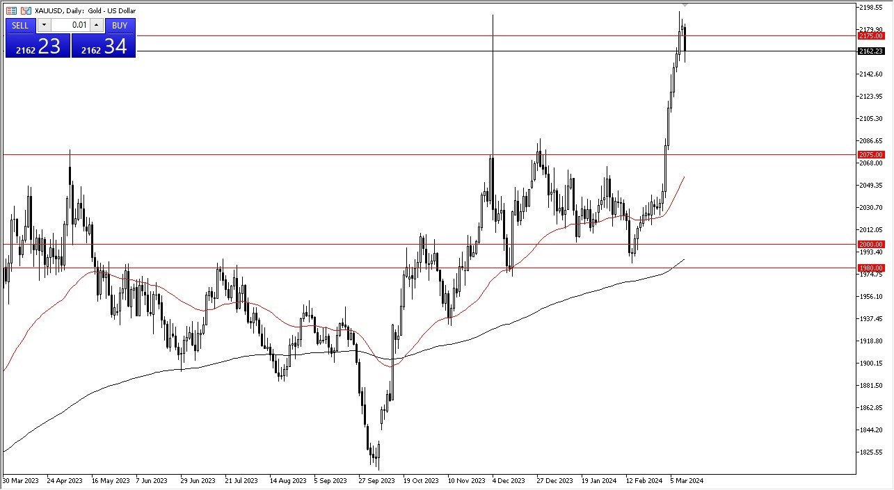 Gold Forecast Today - 13/03: Gold Rise After Every Decline (Graph)