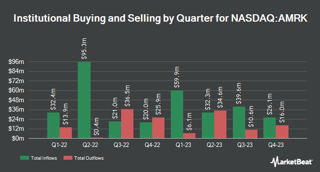 Institutional Ownership by Quarter for A-Mark Precious Metals (NASDAQ:AMRK)