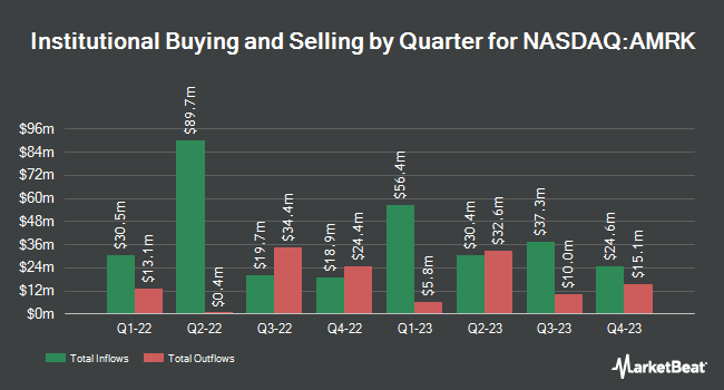 Institutional Ownership by Quarter for A-Mark Precious Metals (NASDAQ:AMRK)