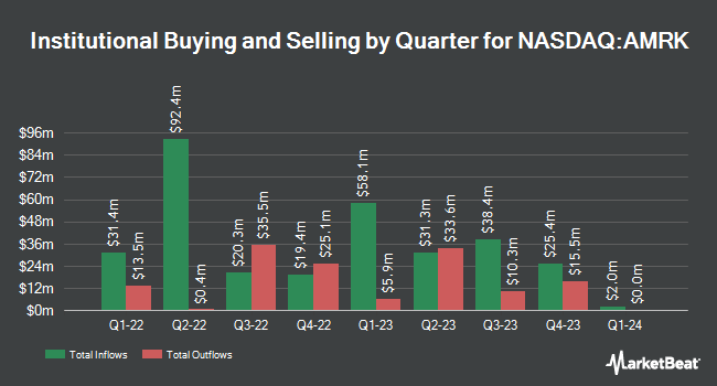 Institutional Ownership by Quarter for A-Mark Precious Metals (NASDAQ:AMRK)