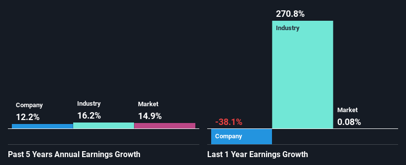 past-earnings-growth