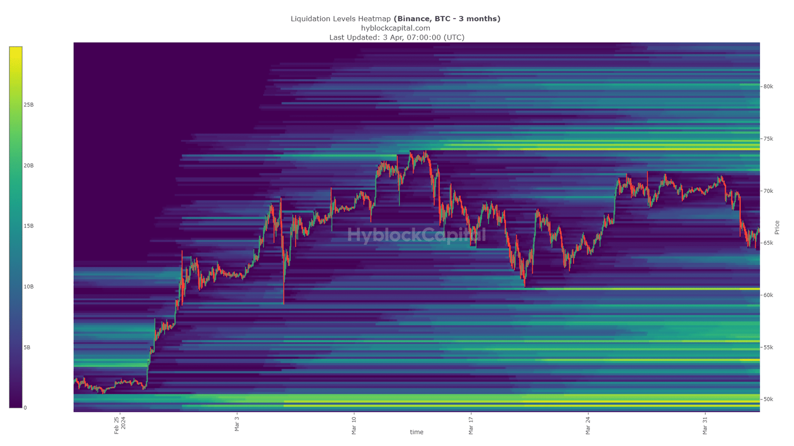 BTC Liq Heatmap