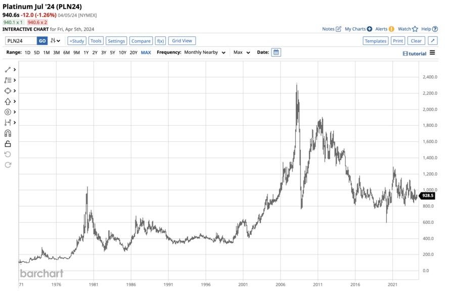 A graph of stock marketDescription automatically generated