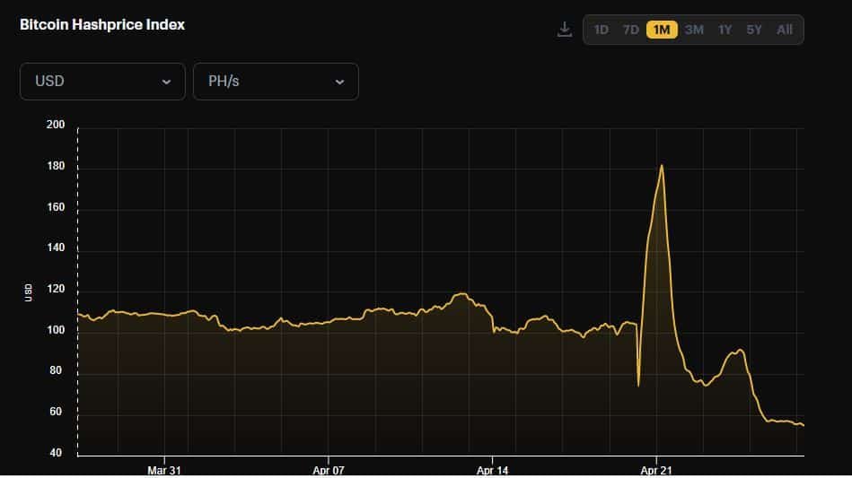 Bitcoin Hash Price