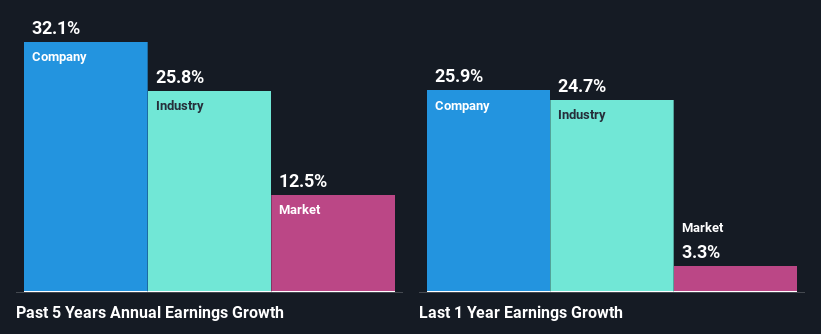 past-earnings-growth