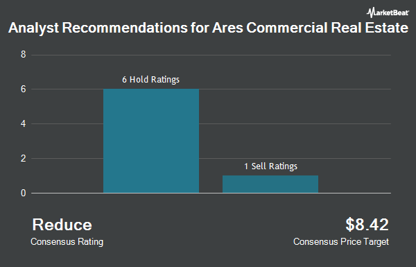 Analyst Recommendations for Ares Commercial Real Estate (NYSE:ACRE)