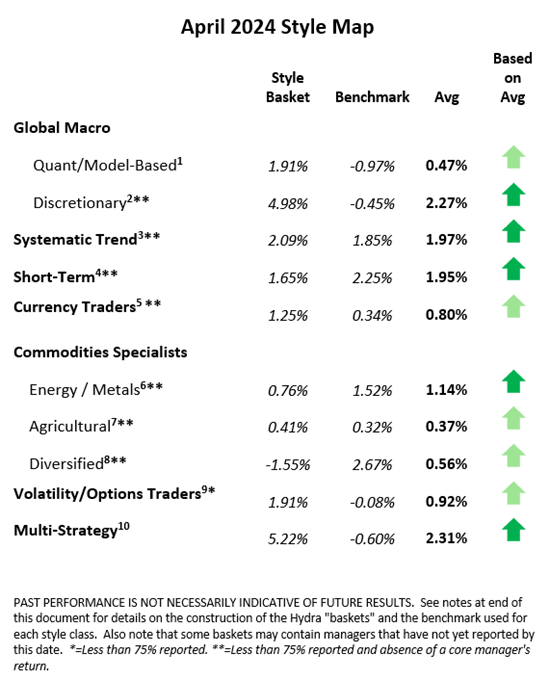 Kettera Strategies