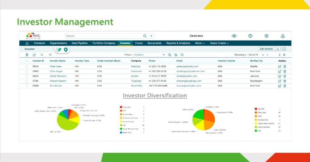 PE Front Office Investment Management Dashboard