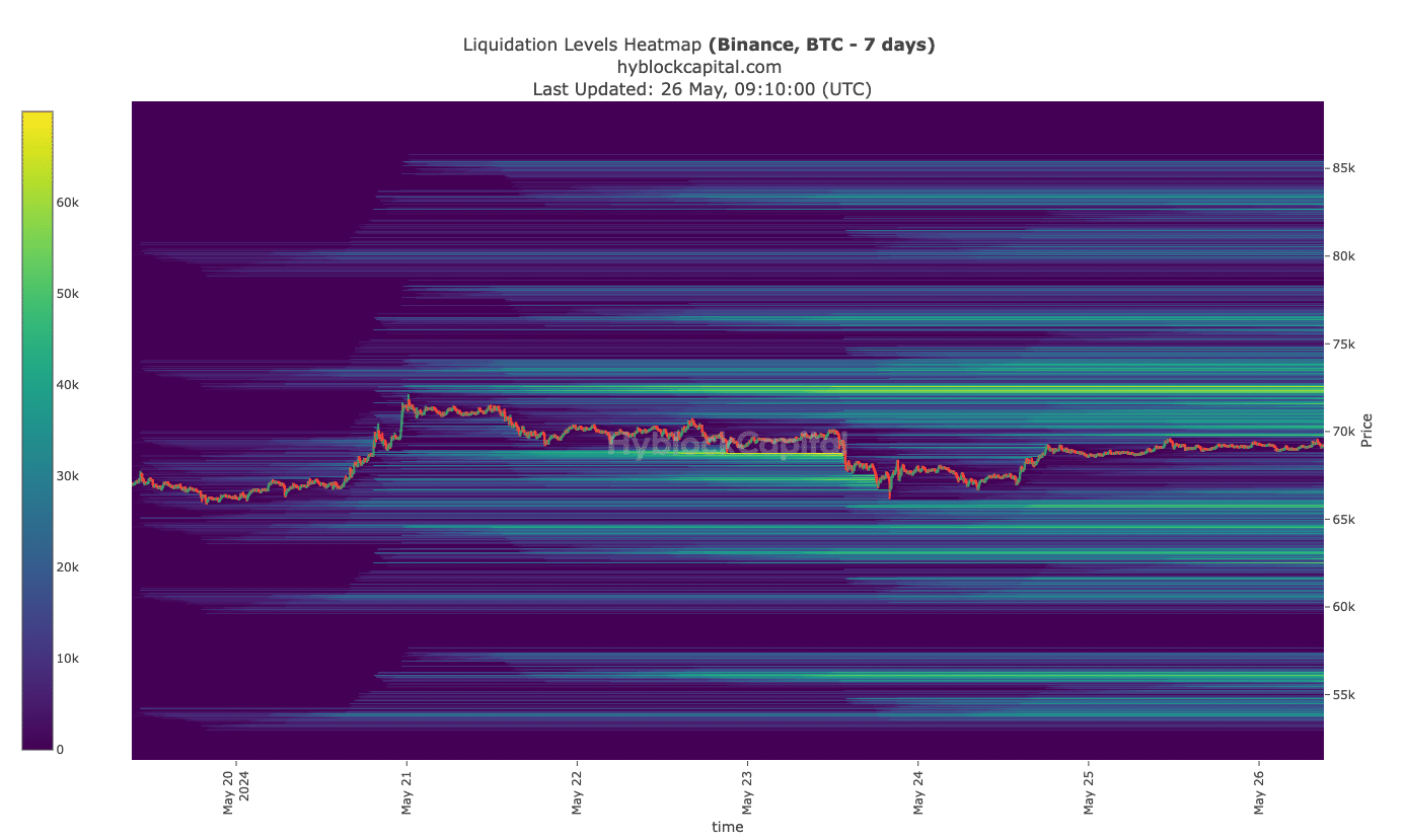 Bitcoin liquidation heatmap shows possible support and resistance zones