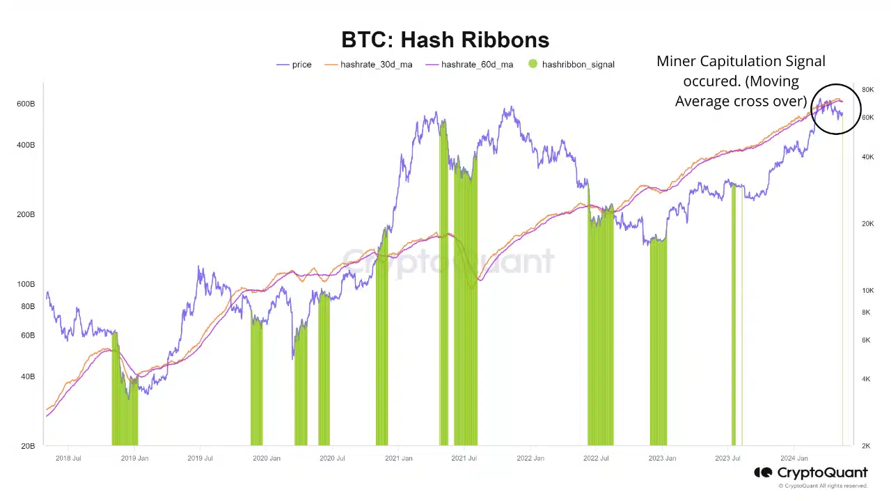 BTC Mining Data