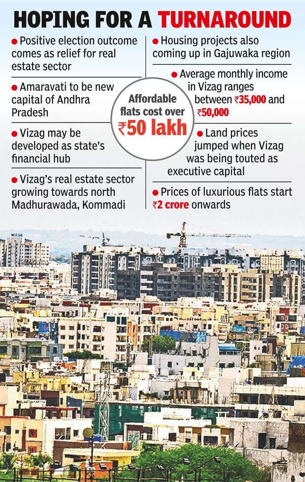 Realty sector hopes to be up and running soon