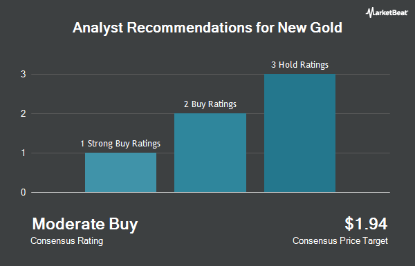 Analyst Recommendations for New Gold (NYSE:NGD)