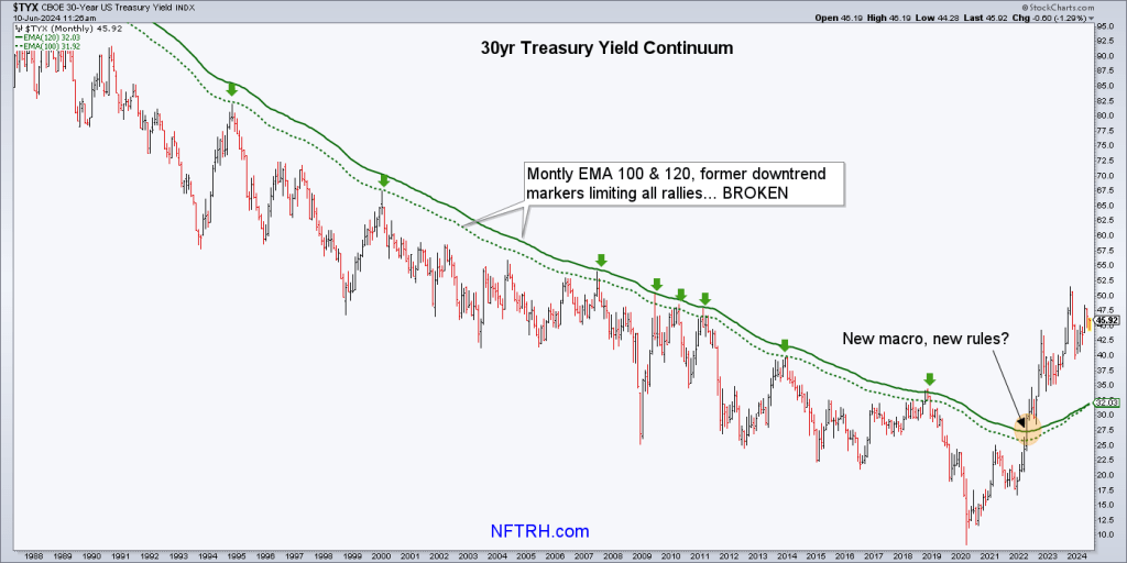 30 year treasury yield continuum