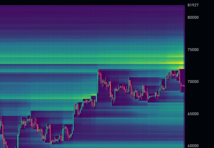 Hedge funds selling BTC | Source: @olvelez007 via X