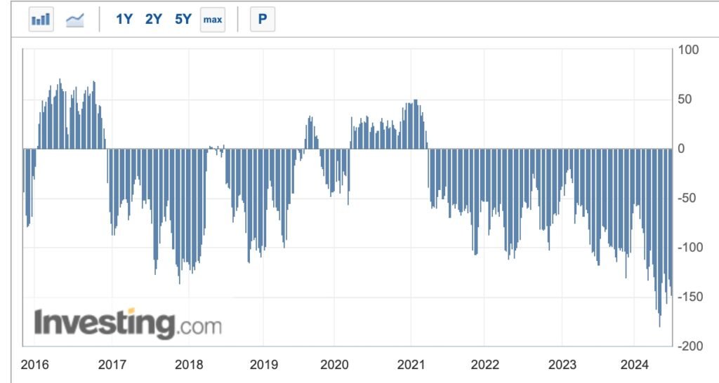 USD/JPY 