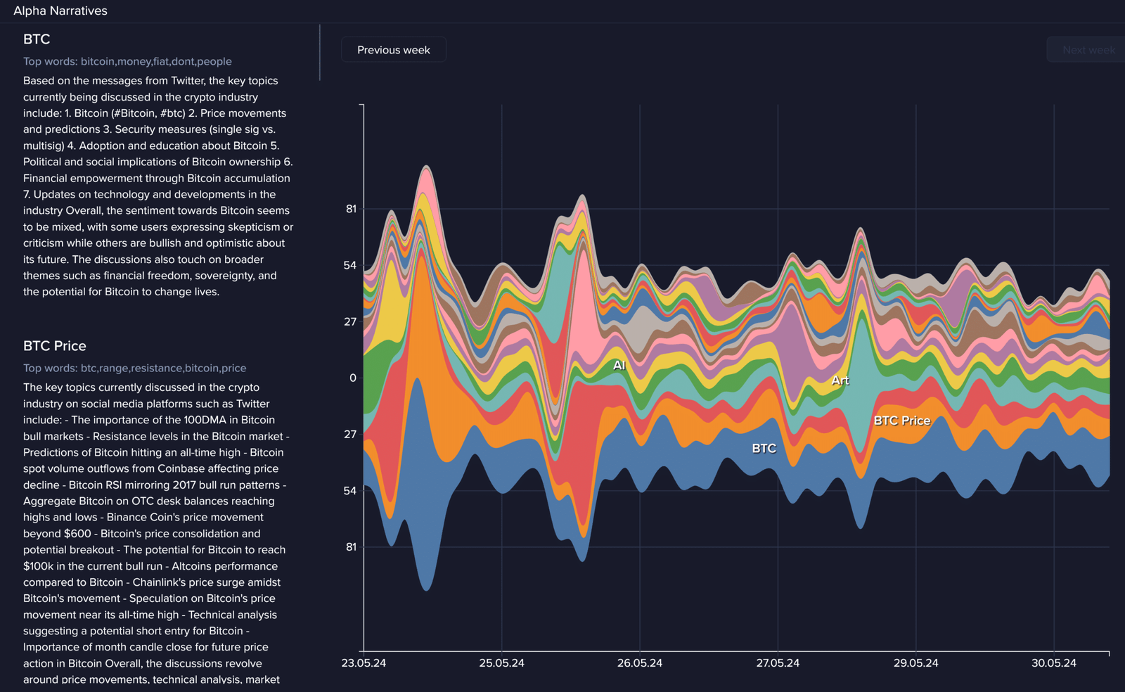 Bitcoin Narratives