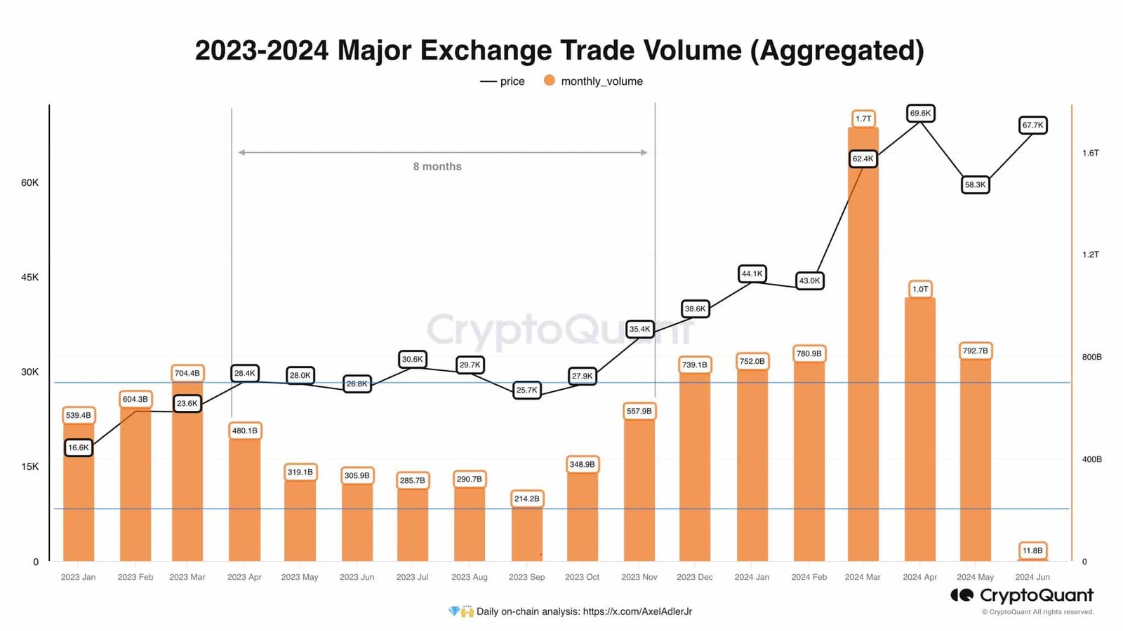 Bitcoin Trading Volume