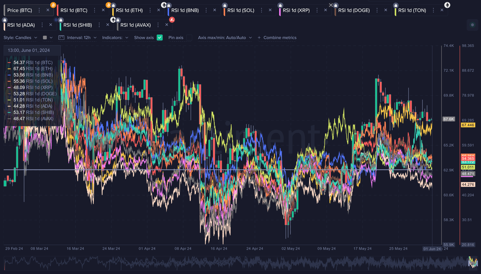 Large-Cap RSI