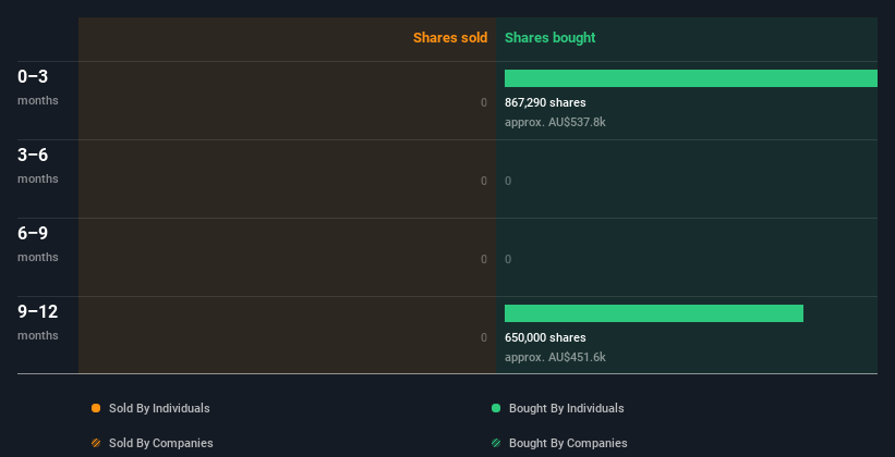 insider-trading-volume