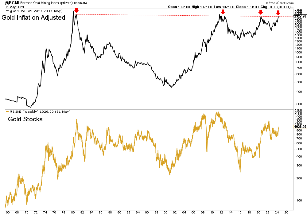 BGMI Weekly Chart